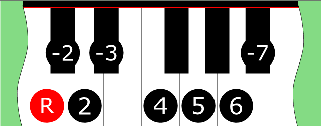 Diagram of Double Dorian Bebop scale on Piano Keyboard